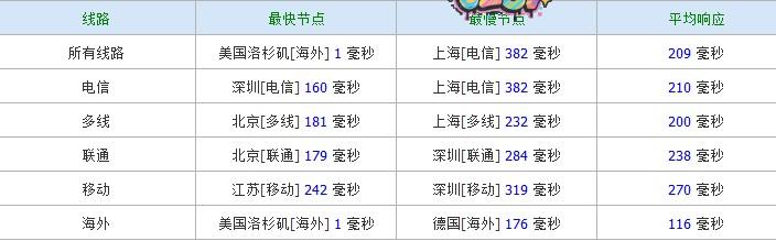 r-ping rap"不可描述"node简单测评
