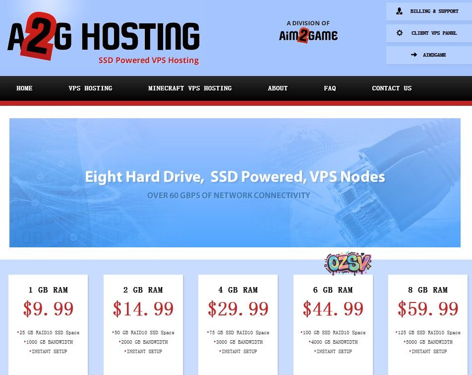 a2ghosting a2ghosting-2g内存/50gSSD/月付6.75美元