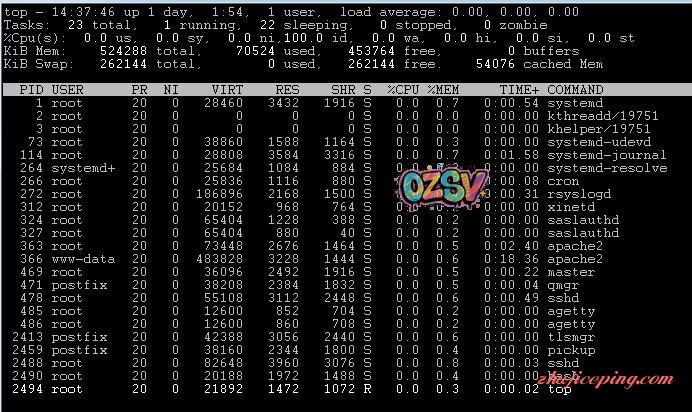 serverhub-西雅图512M内存OVZ简单测评-欧站网