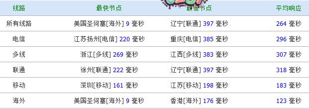 openvirtuals-$7/4核/1g内存/2gvSwap/200g硬盘/3T流量/4数据中心-欧站网