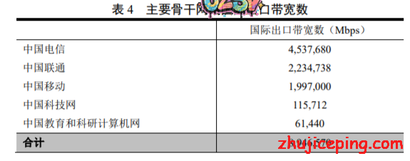 搬瓦工cn2晚上卡，搬瓦工cn2晚上速度太慢，怎么办？-欧站网
