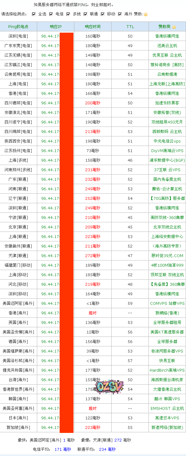 vpsunlimited-chinaz-ping vpsunlimited 512M内存(xen)VPS简单测评