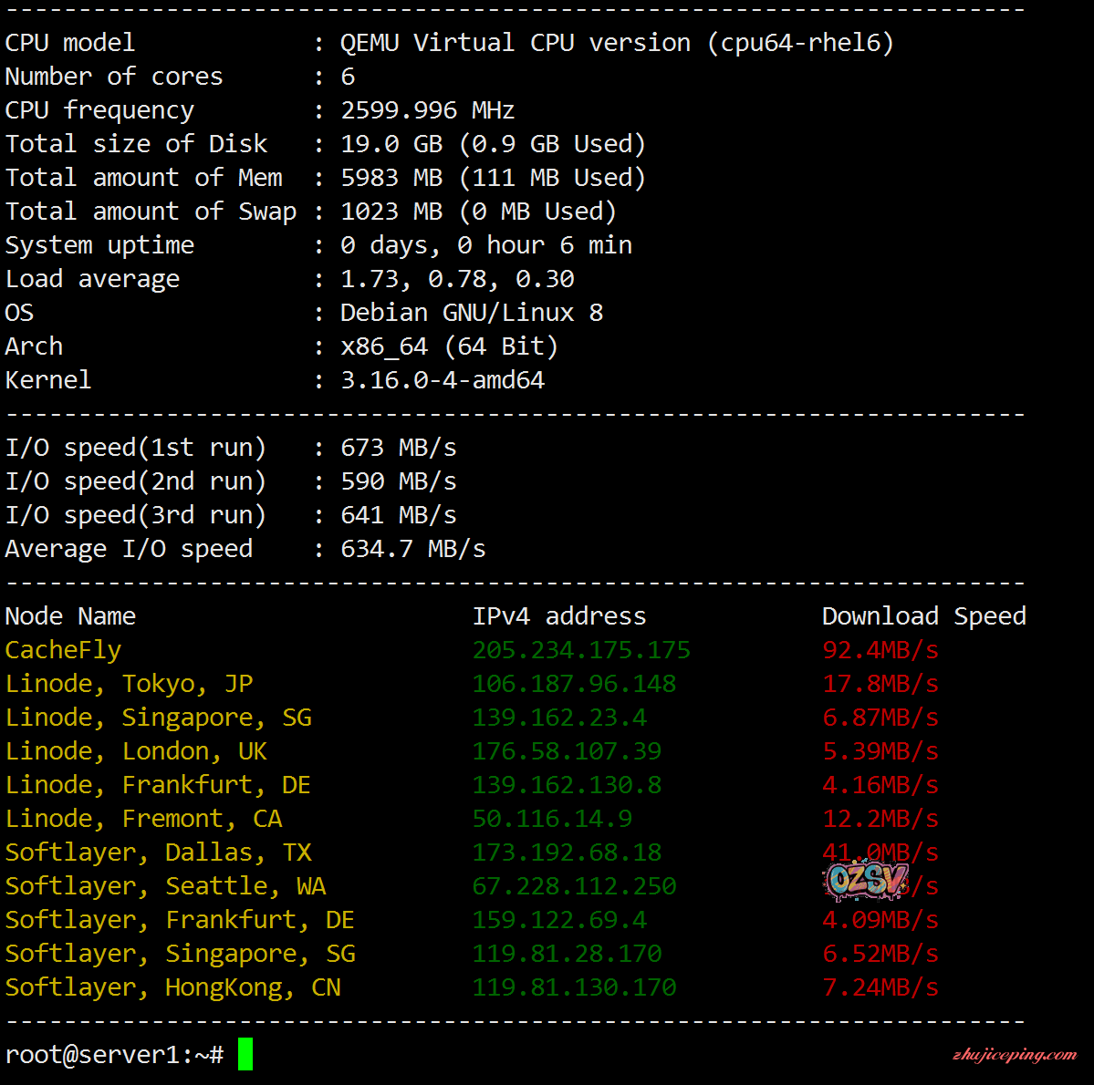 hiformance – 超便宜的VPS，”不可描述”看“-”等性价比高！-欧站网