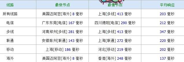 h4g host4geeks-VPS5折/拉斯维加斯