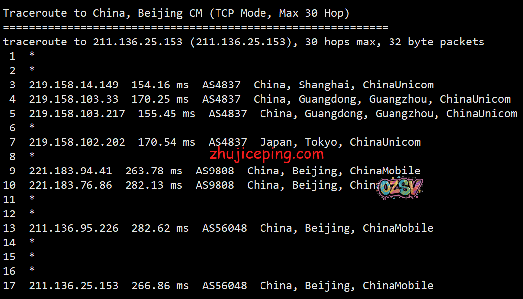 ib16 idcbest:德国大陆优化BGP线路VPS测评,有点意思,有比较高的性价比
