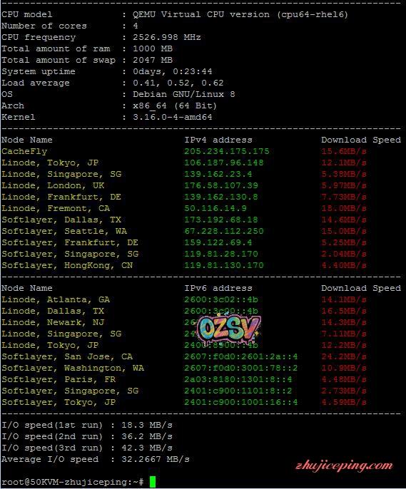 50kvm-洛杉矶C3机房KVM虚拟VPS简单测试-欧站网