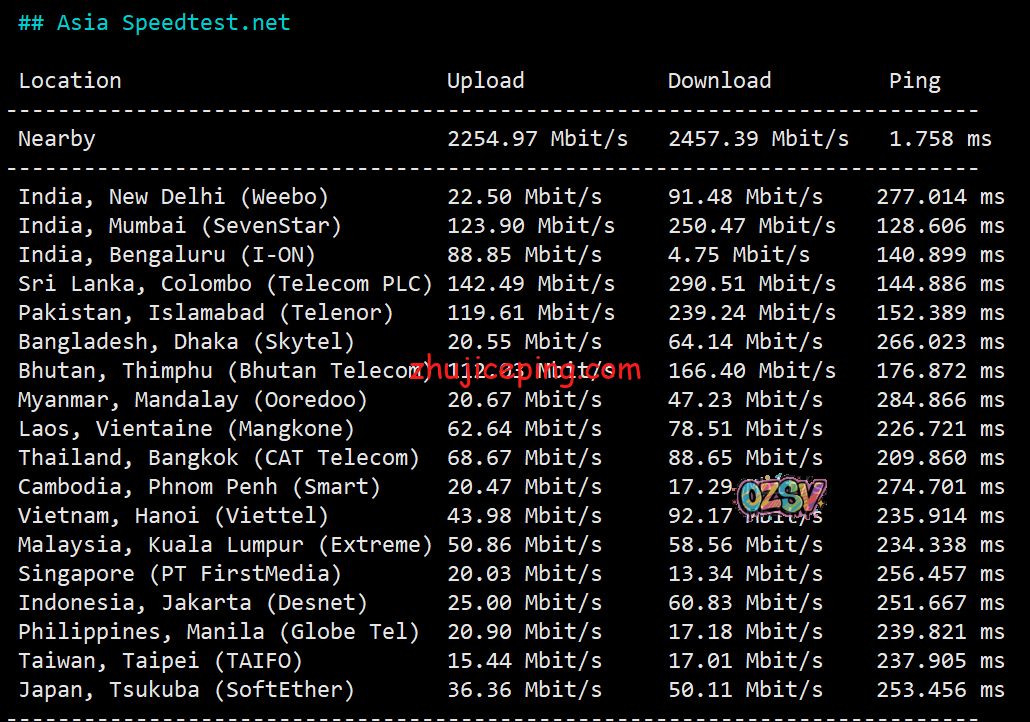 ib4 idcbest:德国大陆优化BGP线路VPS测评,有点意思,有比较高的性价比