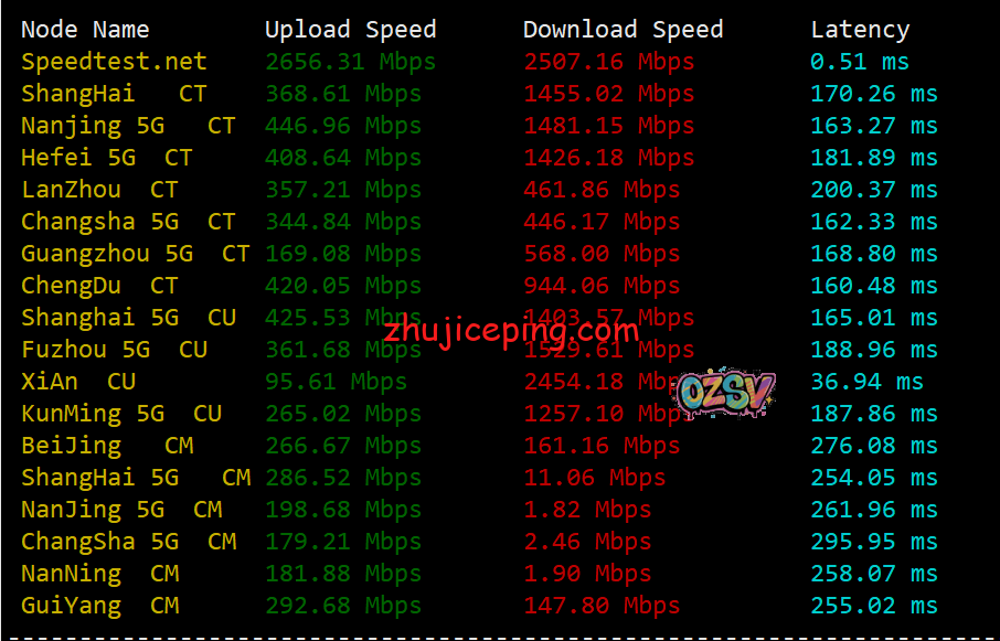 ib2 idcbest:德国大陆优化BGP线路VPS测评,有点意思,有比较高的性价比