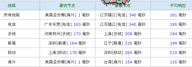 cloudshards-$7/Kvm/320m内存/500g硬盘/2T流量/G口-欧站网