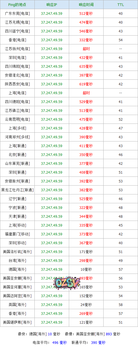 prometeus prometeus vps简单测试