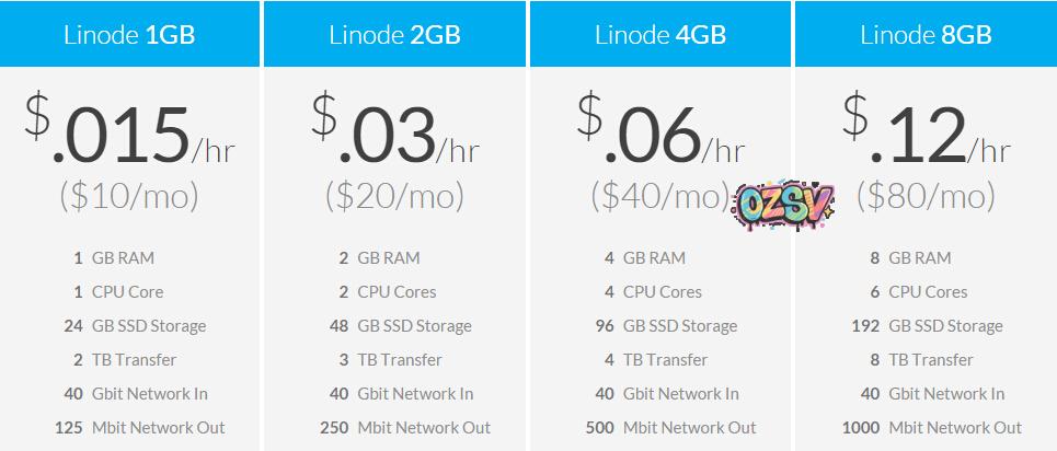日本VPS之Linode\Vultr\Conoha简单比较-欧站网