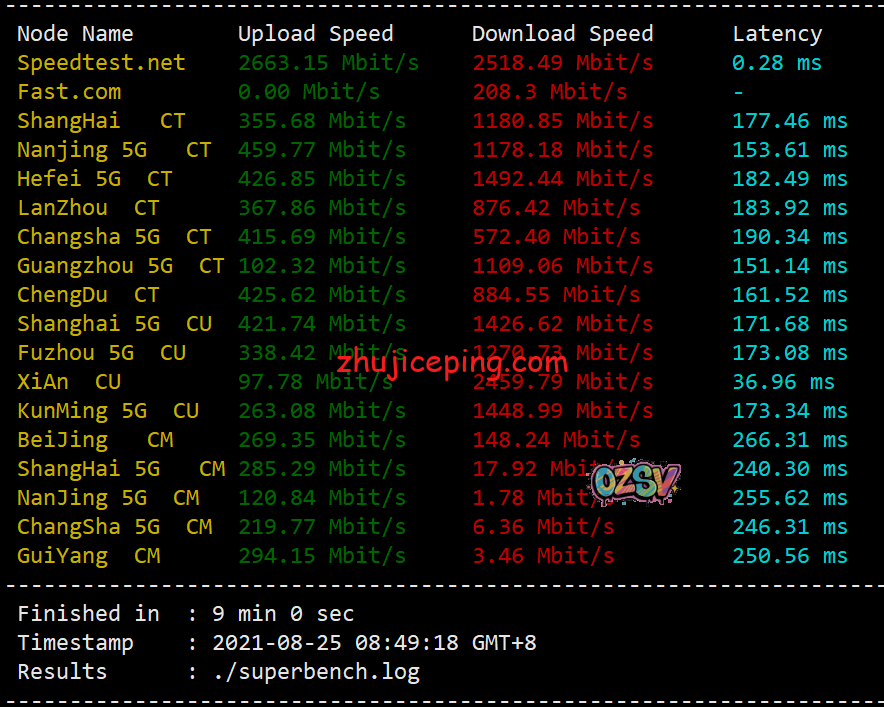 ib3 idcbest:德国大陆优化BGP线路VPS测评,有点意思,有比较高的性价比