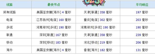 c-ping reversehosts-128m内存/10gSSD/500g流量/圣迭戈/18美元年付