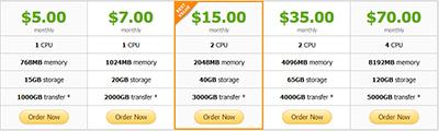 vultr vs digitalocean vs linode-欧站网