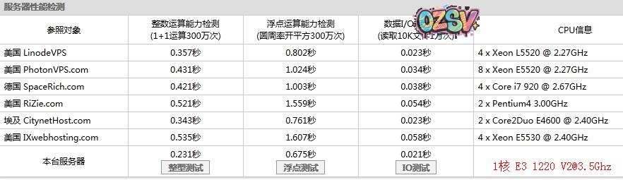 cheapvpsllc-10$/年/128m内存/10g硬盘/250g流量/Sanjose-欧站网