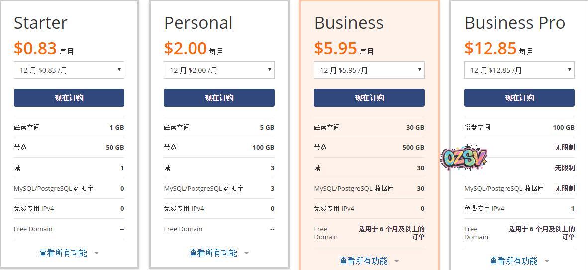 host1plus-3.68美元/768m内存/60g硬盘/1T流量/5可选机房/支付宝-欧站网