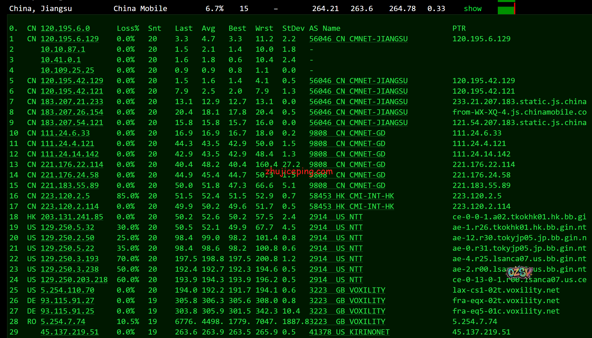 ib13 idcbest:德国大陆优化BGP线路VPS测评,有点意思,有比较高的性价比