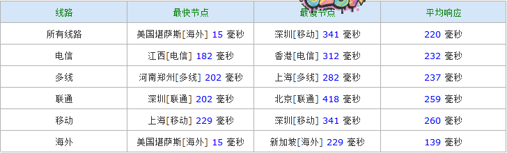 推荐:servgrid-$6.95/Kvm/1g内存/40gSSD/1T流量-欧站网