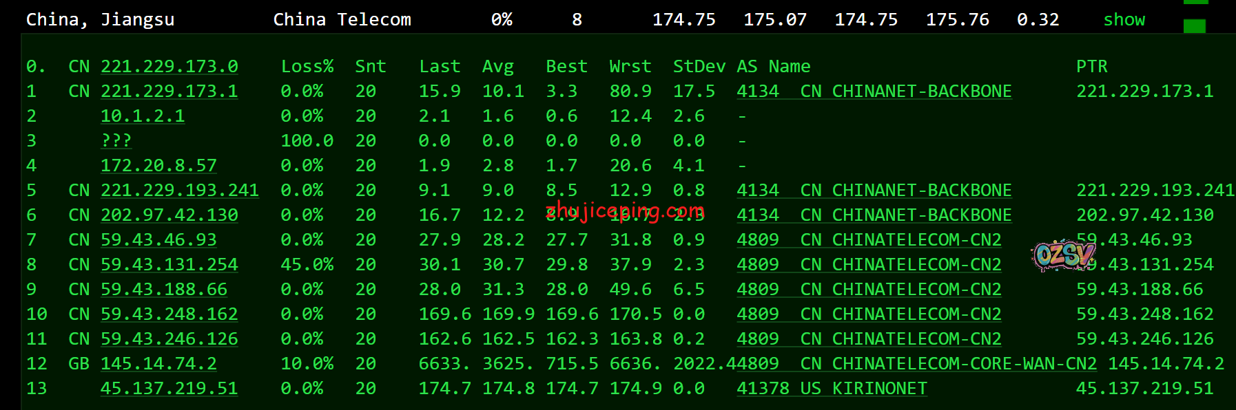 ib11 idcbest:德国大陆优化BGP线路VPS测评,有点意思,有比较高的性价比