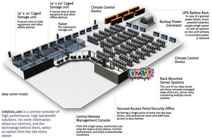 DC-Map serverpronto简单介绍