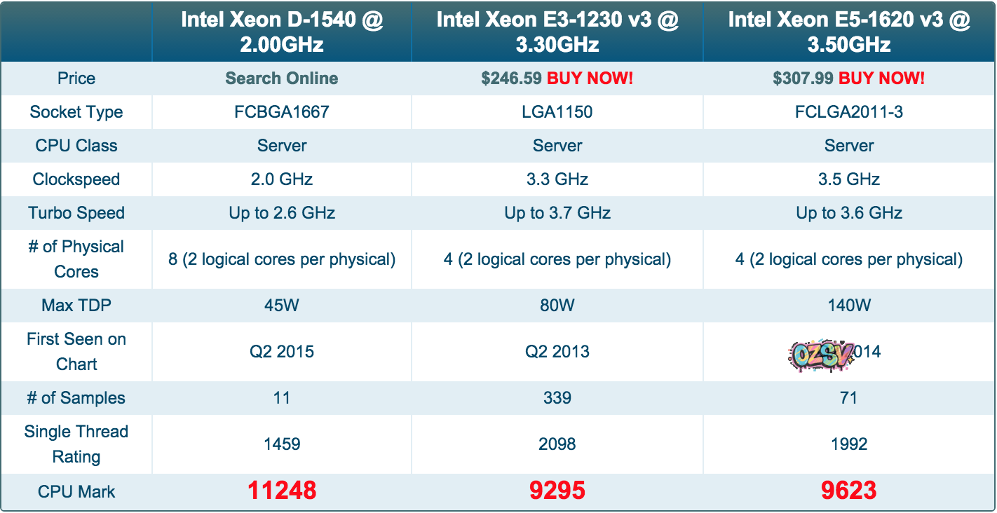 D-1540 OVH-$69/D-1520/32g内存(DDR4)/2X2T硬盘/250m不限量