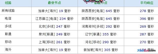 bluevm测评：4g内存/100g硬盘/3T流量/月付3.3刀-欧站网