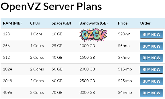 egi-openvz edgevm-全面开卖egihosting数据中心的openvz/xen/kvm/s"不可描述"age