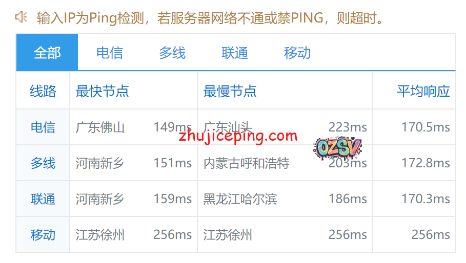 ib9 idcbest:德国大陆优化BGP线路VPS测评,有点意思,有比较高的性价比
