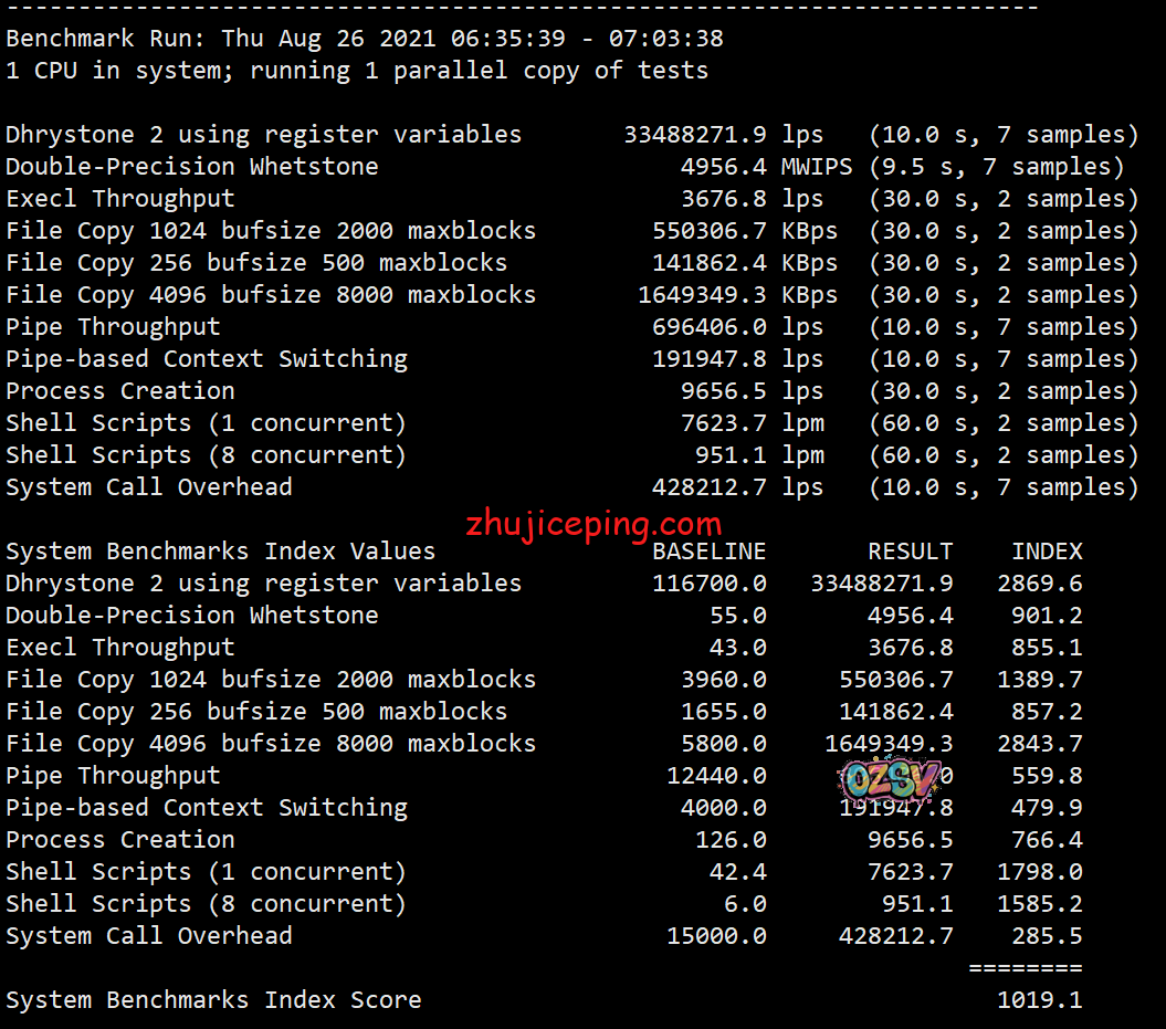 ib23 idcbest:德国大陆优化BGP线路VPS测评,有点意思,有比较高的性价比