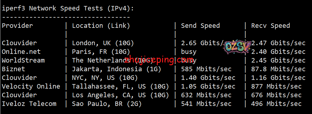 ib5 idcbest:德国大陆优化BGP线路VPS测评,有点意思,有比较高的性价比
