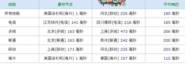 p Rap"不可描述"Node-128m内存KVM/G口/洛杉矶/年付12.5美元