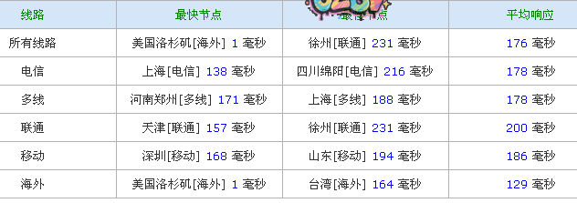 推荐:burst-8.97$/Onapp/512m内存/洛杉矶-欧站网