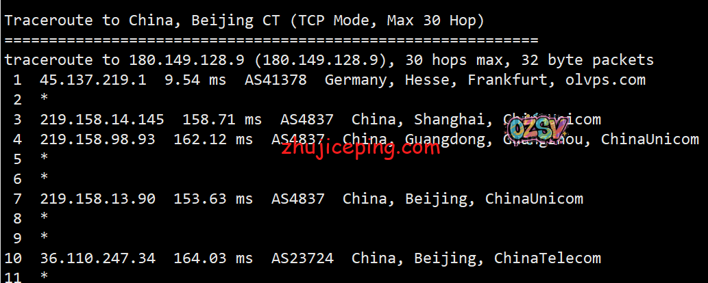 ib15 idcbest:德国大陆优化BGP线路VPS测评,有点意思,有比较高的性价比