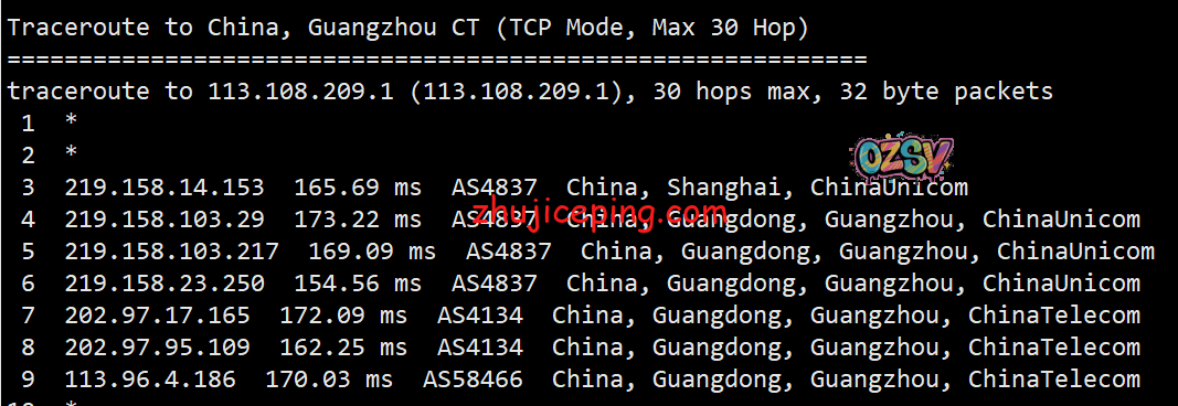 ib21 idcbest:德国大陆优化BGP线路VPS测评,有点意思,有比较高的性价比