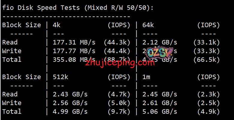ib6-1 idcbest:德国大陆优化BGP线路VPS测评,有点意思,有比较高的性价比