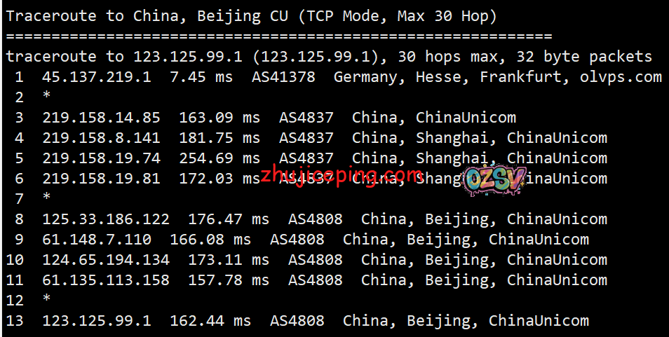ib14 idcbest:德国大陆优化BGP线路VPS测评,有点意思,有比较高的性价比