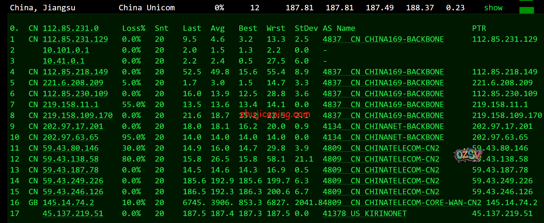 ib12 idcbest:德国大陆优化BGP线路VPS测评,有点意思,有比较高的性价比