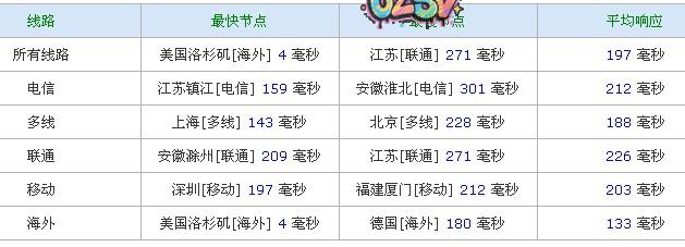 reversehosts-$4/1g内存/30gSSD/4核/3T流量/加州-欧站网