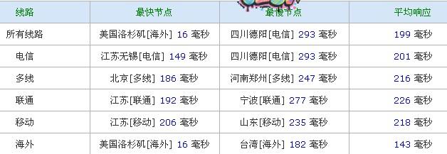 justhost-圣诞/2.25美元/月 无限主机 送域名一个-欧站网