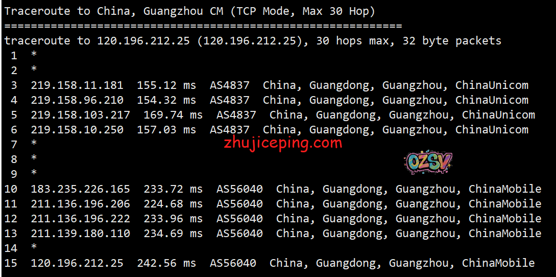 ib22 idcbest:德国大陆优化BGP线路VPS测评,有点意思,有比较高的性价比