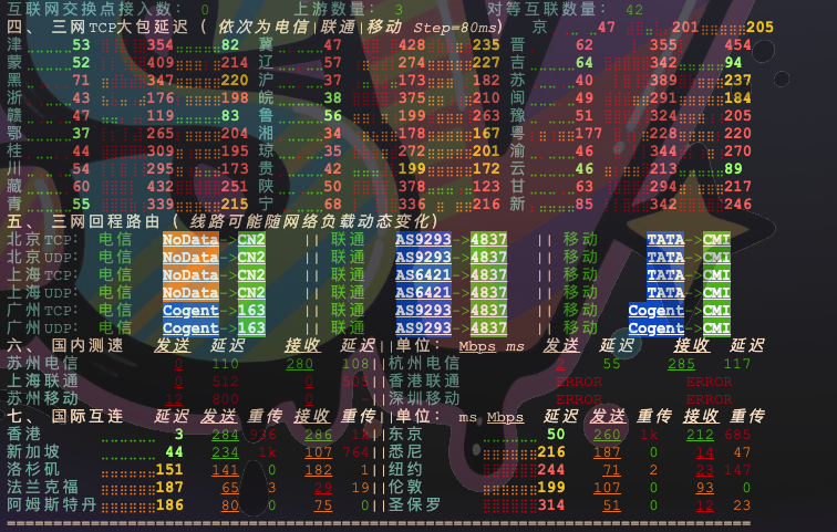 zorohkisp2 【Zoro】香港住宅原生双ISP|天花板本土运营商HKT/HKBN|专属独享IP