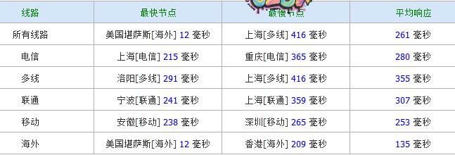 bytesrack-2.99$/512m内存/50g硬盘/600g流量-欧站网