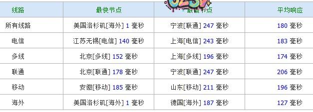 budgetvm-70美元/E3-1230V2/32g内存/2T硬盘/30T流量/洛杉矶-欧站网