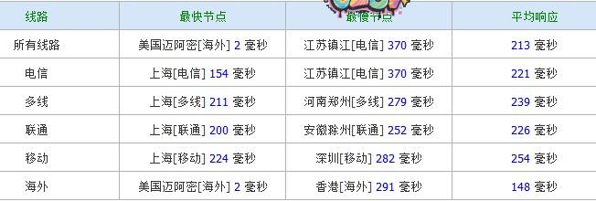 p frontrangehosting-768m内存KVM/44g硬盘/1.5T流量/可Win/月付6美元