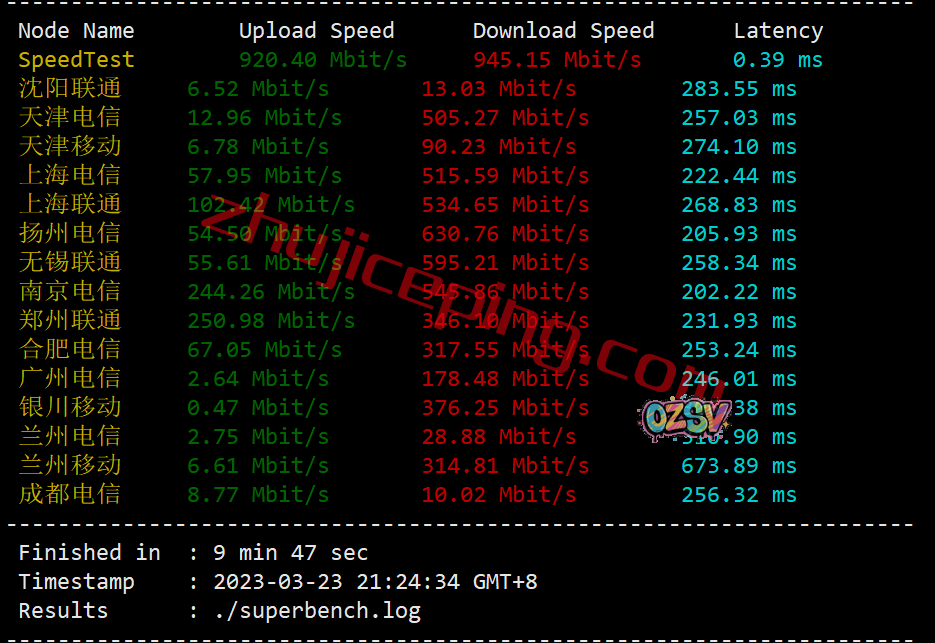 shfll4 smarthost怎么样?简单测评下坦帕(Florida - USA - North)数据中心的VPS