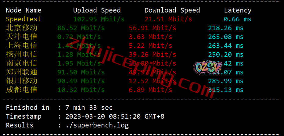 fbfi3 firstbyte怎么样?简单测评芬兰数据中心的vps