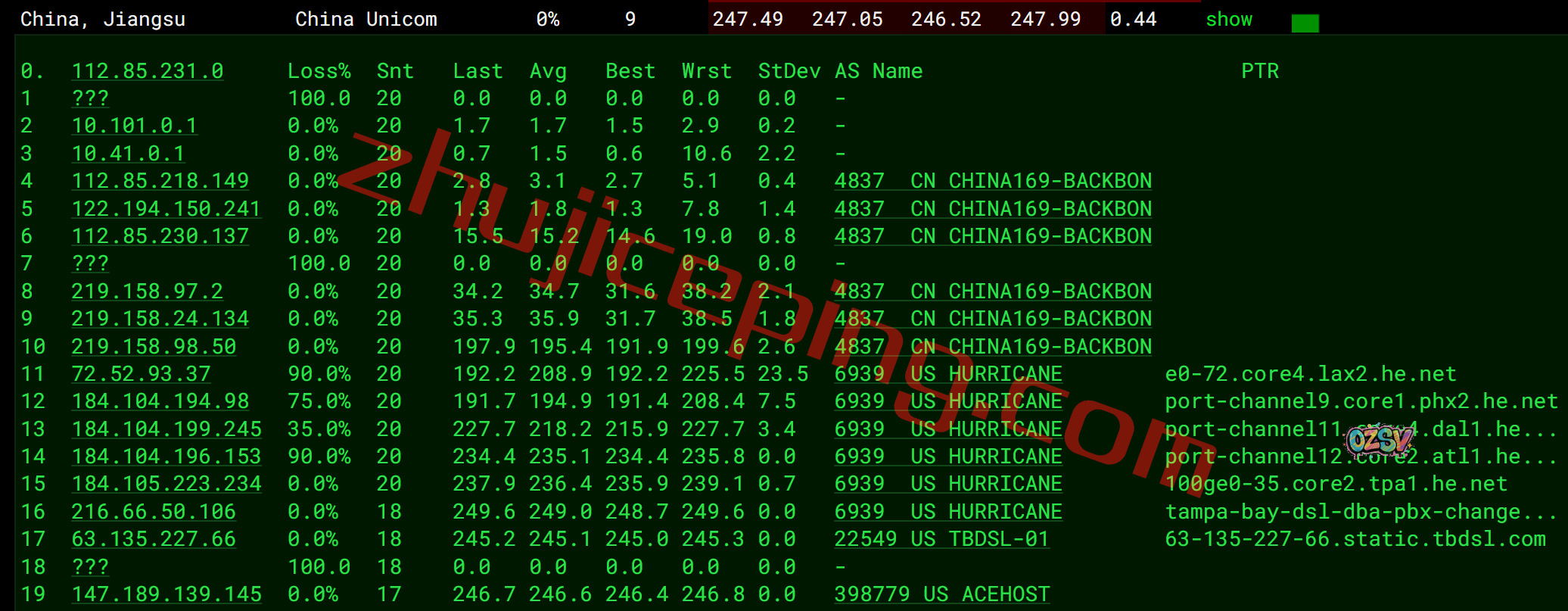 shfll15 smarthost怎么样?简单测评下坦帕(Florida - USA - North)数据中心的VPS