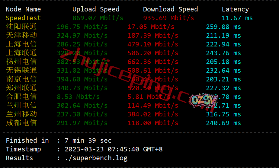 shfll3 smarthost怎么样?简单测评下坦帕(Florida - USA - North)数据中心的VPS