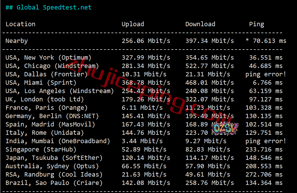 shfll5 smarthost怎么样?简单测评下坦帕(Florida - USA - North)数据中心的VPS