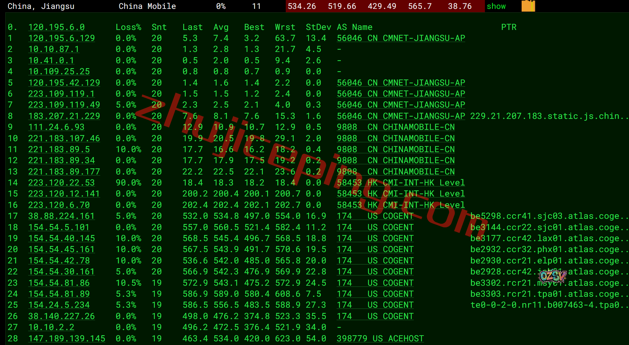 shfll16 smarthost怎么样?简单测评下坦帕(Florida - USA - North)数据中心的VPS